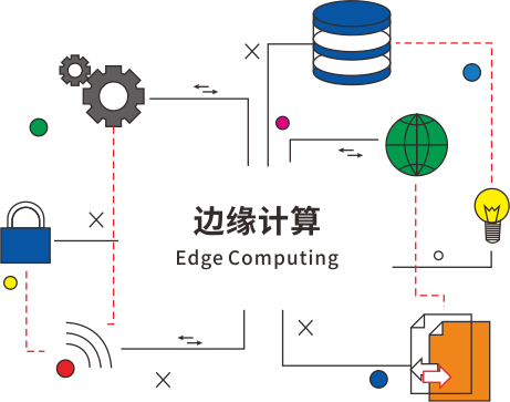 边缘计算功能.png
