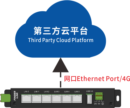 搭载轻量级linux系统.png