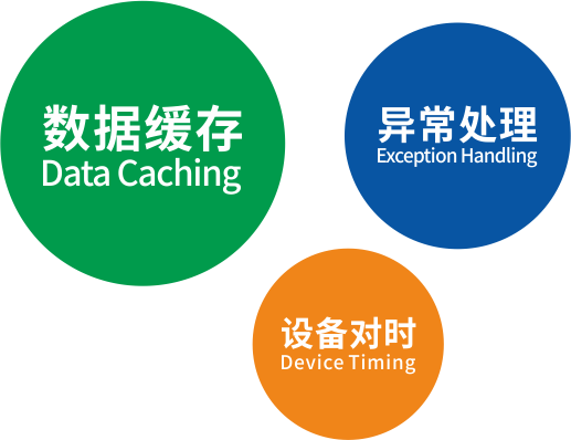 集成数字网关产品功能.png