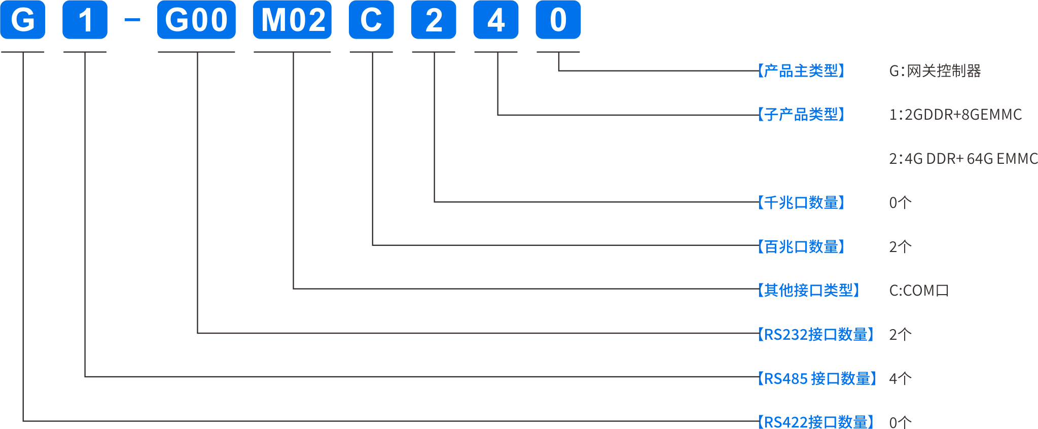 数字网关-CN.png