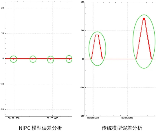 全新一代“快-准-稳”弹簧机控制器来袭！761.png