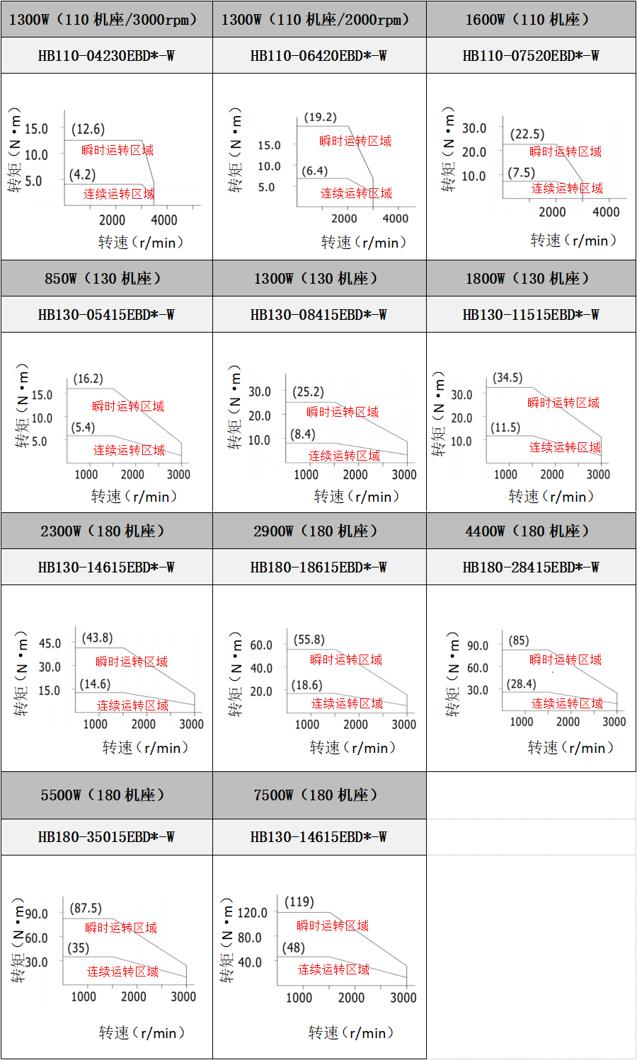 380V机型.jpg 380V机型.jpg