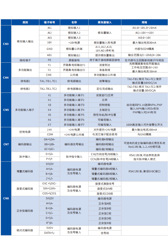 亿达科技_主轴驱动器_HS1系列_技术型录_CN_v1.0_202507HS_04.png