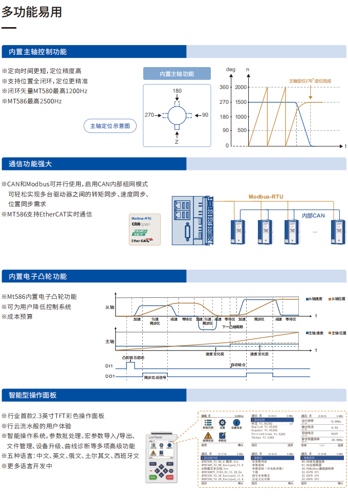 亿达科技_高阶型主轴驱动器_FS1系列_技术型录_CN_v1.0_202507FS_05.png