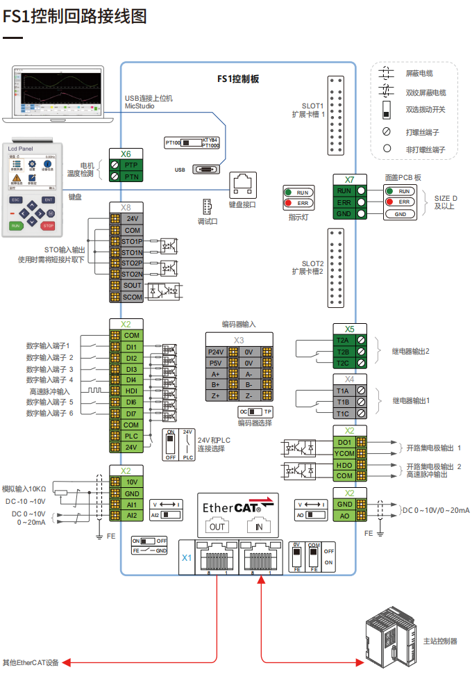 亿达科技_高阶型主轴驱动器_FS1系列_技术型录_CN_v1.0_202507FS_15.png