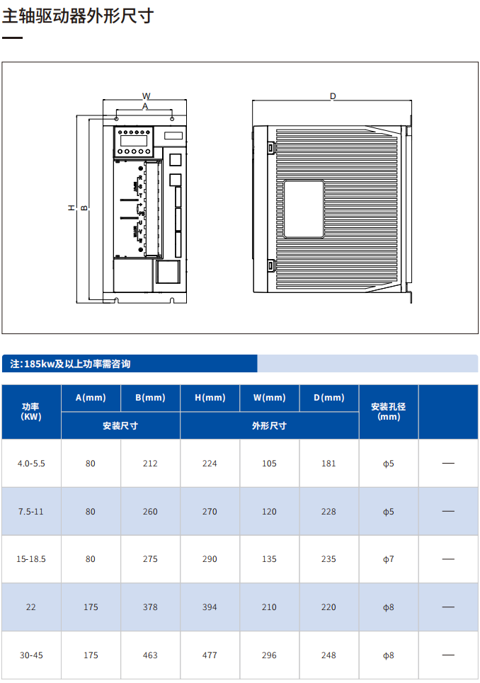 亿达科技_主轴驱动器_HS1系列_技术型录_CN_v1.0_202507HS_05.png