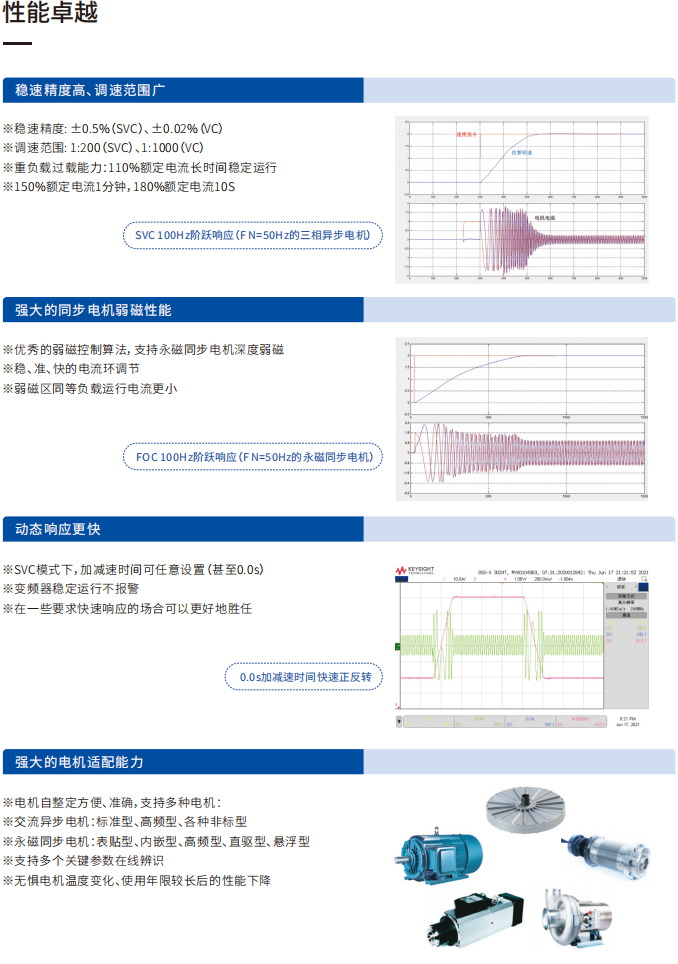 亿达科技_高阶型主轴驱动器_FS1系列_技术型录_CN_v1.0_202507FS_06.png