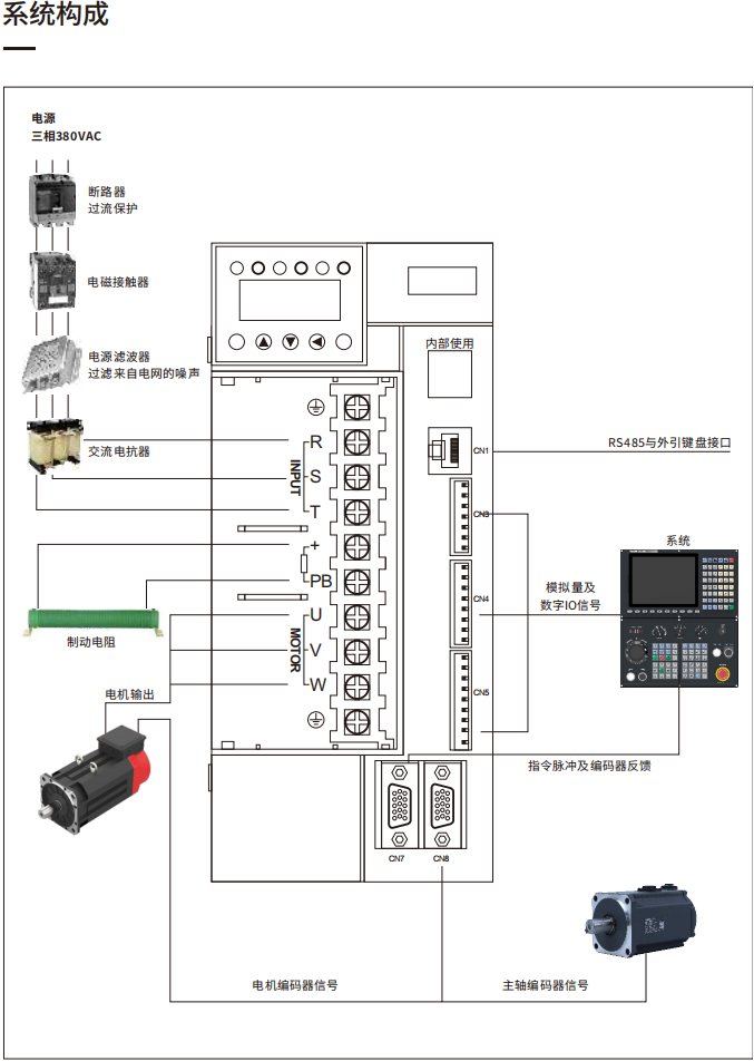 亿达科技_主轴驱动器_HS1系列_技术型录_CN_v1.0_202507HS_08.png