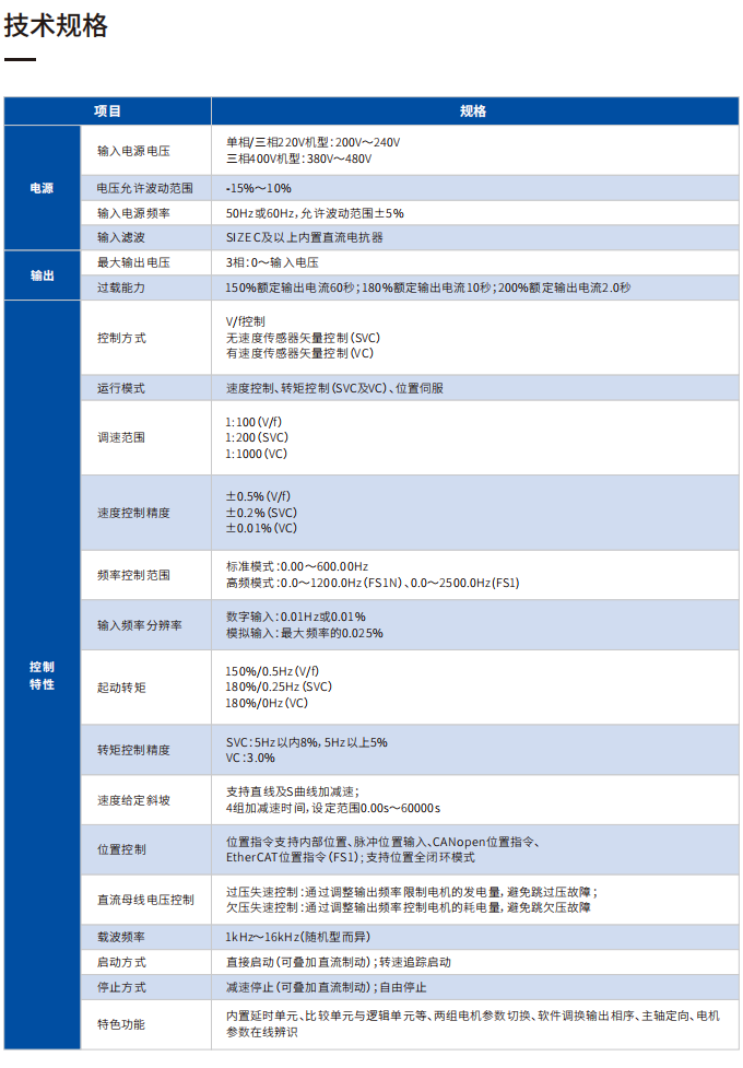 亿达科技_高阶型主轴驱动器_FS1系列_技术型录_CN_v1.0_202507FS_09.png