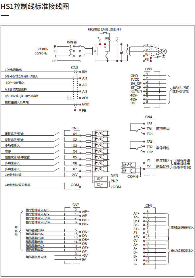 亿达科技_主轴驱动器_HS1系列_技术型录_CN_v1.0_202507HS_07.png